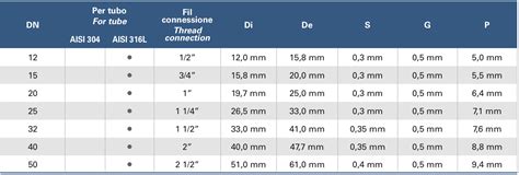 diametro tubi gas condizionatore tudor|tubazioni di macchine esterne.